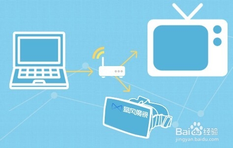 【暴風影音】 電視版飛屏功能怎么用