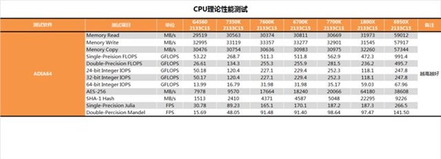 i3-7350K怎么樣 i3-7350K值得買嗎？i3-7350K評測