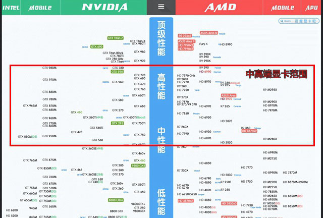 i5 4590配什么顯卡好？i5-4590可搭配顯卡介紹