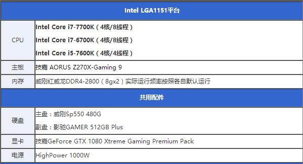 酷睿i7-7700K怎么樣 酷睿i7-7700K評(píng)測(cè)
