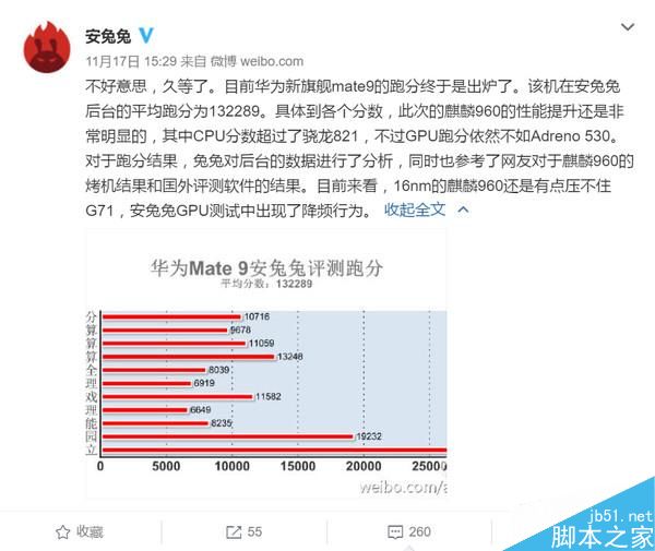 華為Mate9搭載的麒麟960處理器究竟有多強？