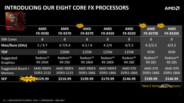 FX-8370怎么樣？AMD FX-8370評測