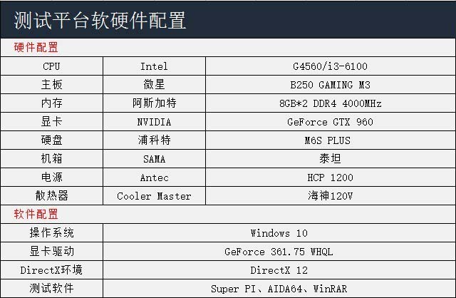 G4560和i3 6100哪個更值得入手？奔騰G4560與i3-6100實例對比評測圖解