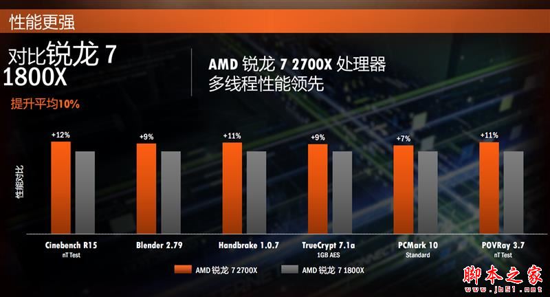 全面飛升！AMD銳龍7 2700X/5 2600X首發評測：性價狂U