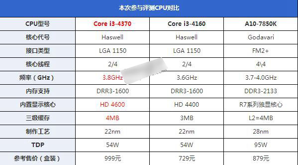 i3 4370怎么樣 Core i3 4370詳細(xì)評測