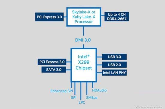 X299新平臺 Intel酷睿i7-7740X評測