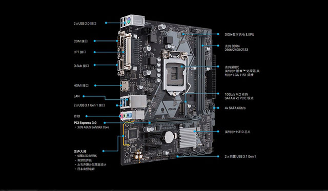 奔騰G5400配什么主板 奔騰G5400主板搭配與參數(shù)詳解