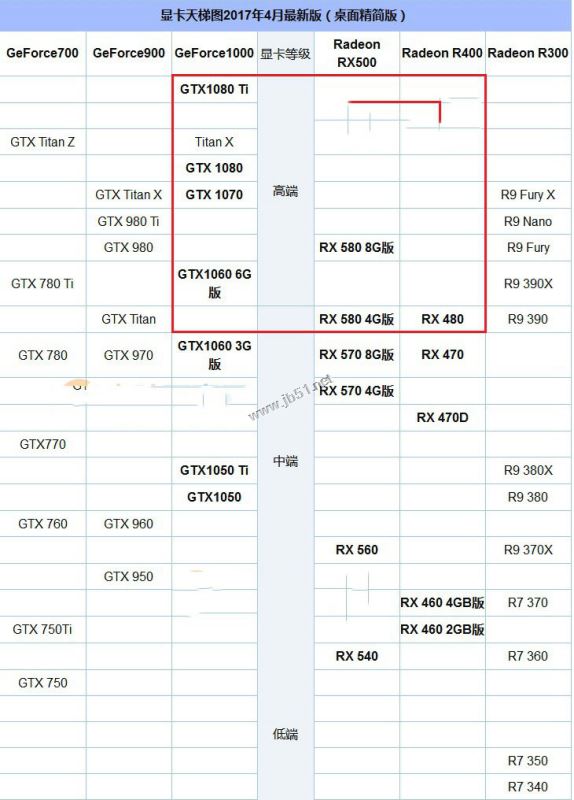 R7 1800X配什么顯卡好？AMD Ryzen7 1800X搭配顯卡選擇推薦攻略