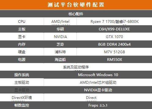 究竟誰更強？Ryzen 7-1700對比酷睿i7-6800K