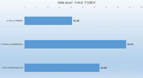 小米澎湃S1處理器好嗎？小米澎湃S1處理器對(duì)比高通驍龍625/聯(lián)發(fā)科Helio X25