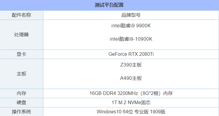 i9 10900K比9900K性能提升了多少？i9-10900K和i9-9900K區別對比評測