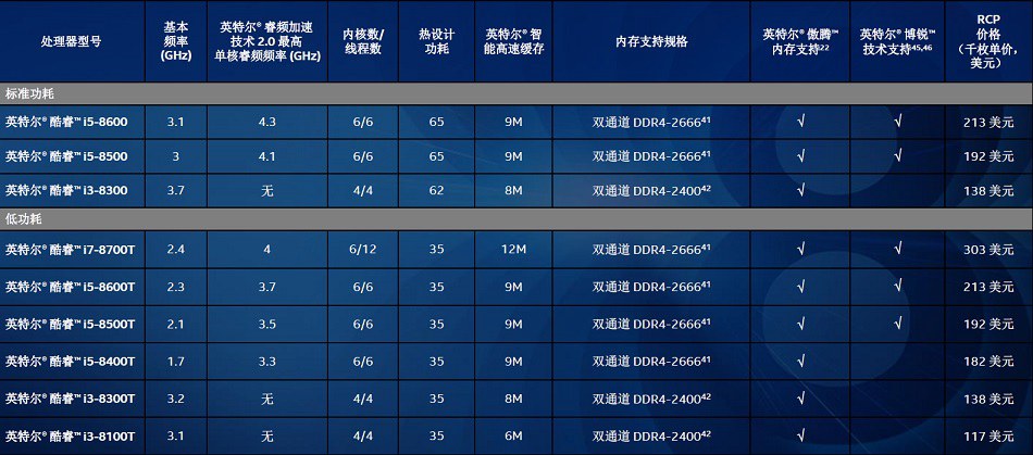 CPU天梯圖2018年4月最新版 四月臺式電腦處理器天梯排行