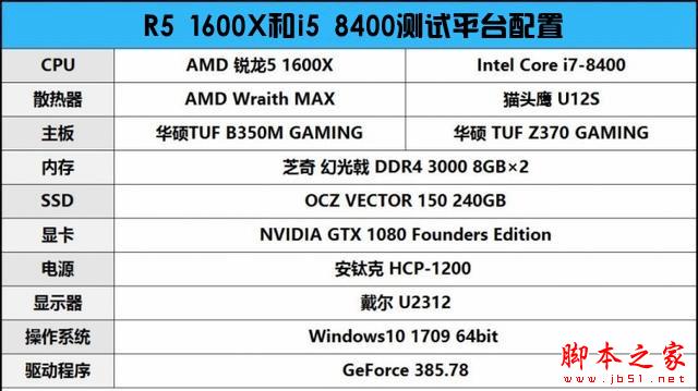 R5 1600X和i5 8400哪個好？DIY裝機游戲實測對比