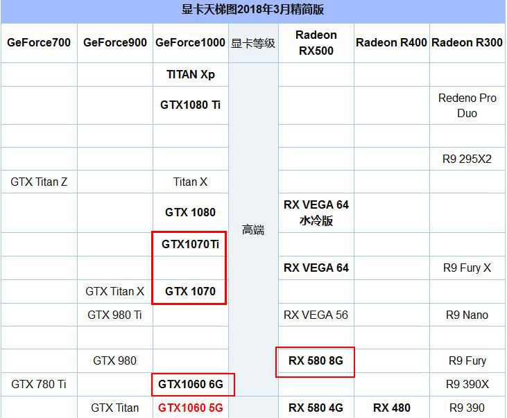 R5 2600X配什么顯卡好？適合R5-2600X搭配的顯卡推薦