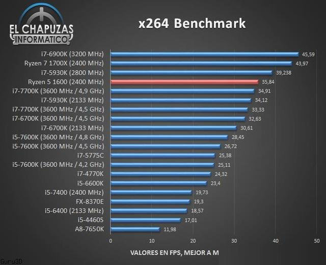 AMD銳龍R5-1600處理器性能測試成績，多核秒i7