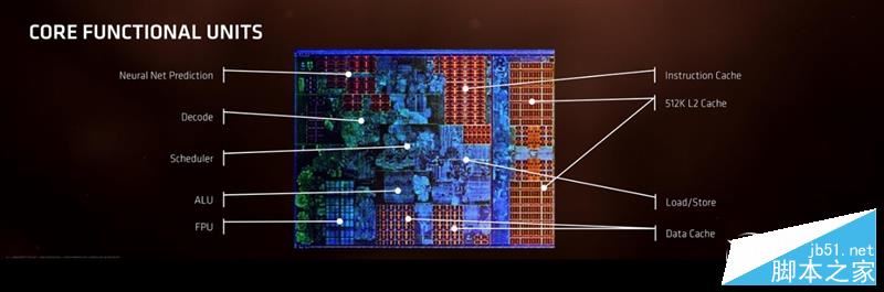 春天來了大翻身！銳龍AMD Ryzen 7 1800X/1700全球首發評測