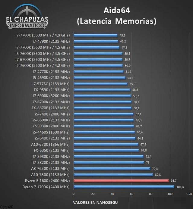 AMD銳龍R5-1600處理器性能測試成績，多核秒i7