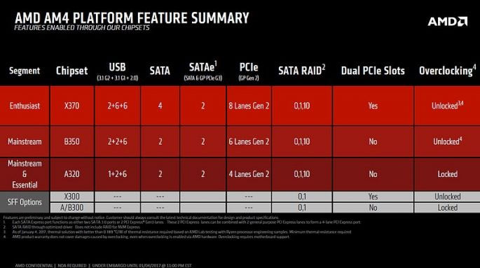 AMD Ryzen裝機須知：CPU和主板要這樣搭配