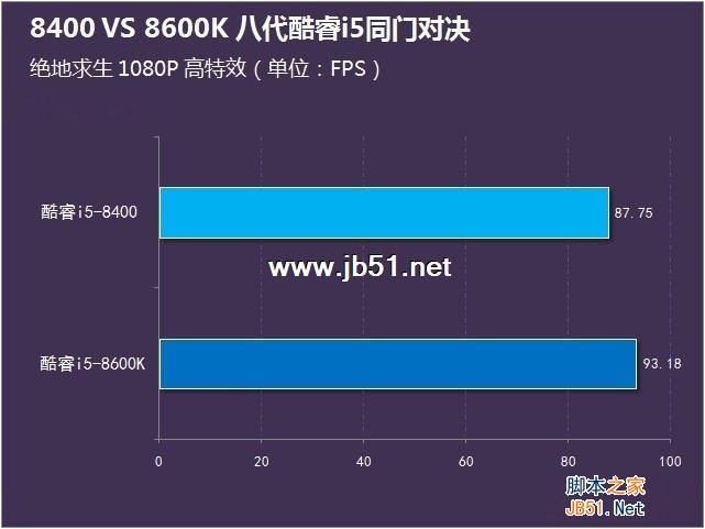 i5-8400和8600K哪個好？i5-8400和i5-8600K區別對比