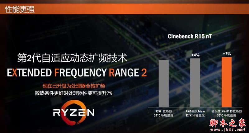 全面飛升！AMD銳龍7 2700X/5 2600X首發評測：性價狂U