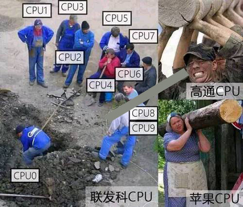 CPU主頻和核數(shù)哪個重要？買CPU是選多核還是高主頻？
