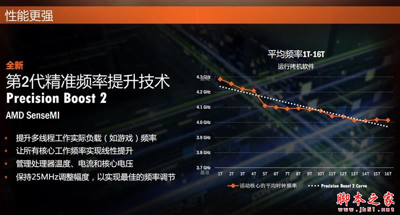 全面飛升！AMD銳龍7 2700X/5 2600X首發評測：性價狂U