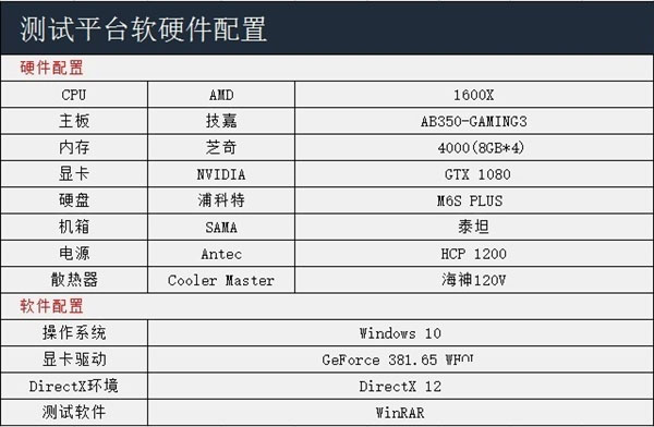 AMD Ryzen5電腦插四根內(nèi)存實(shí)測(cè) 超頻給力