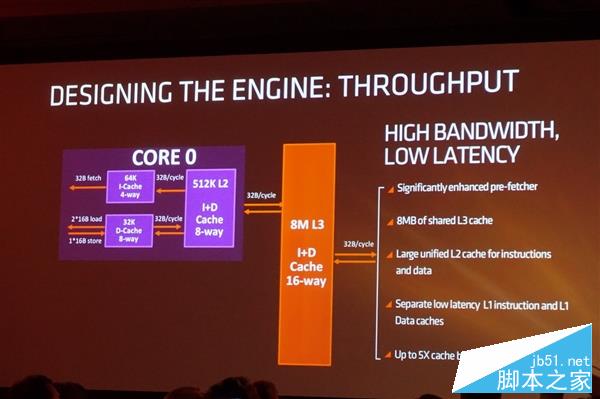 獨(dú)家：猛升40%對(duì)飆i7！AMD Zen架構(gòu)全球首公開(kāi)