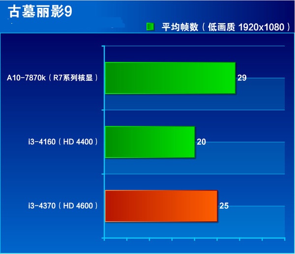 i3 4370怎么樣 Core i3 4370詳細(xì)評測