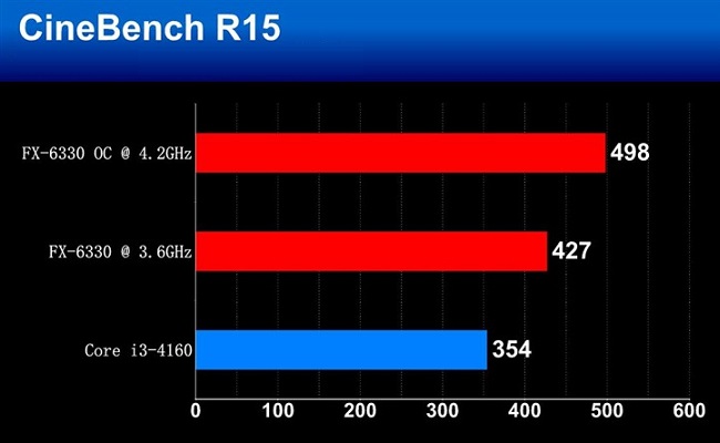 FX-6330和FX-6300哪個好？ AMD FX-6330與6300區別對比