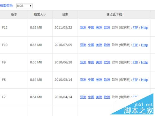 如何升級主板BIOS？如何刷主板BIOS