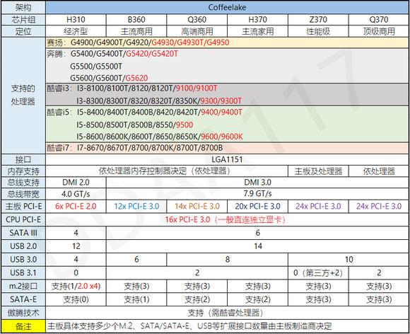 B360主板表現(xiàn)怎么樣？Intel B360平臺測試評測