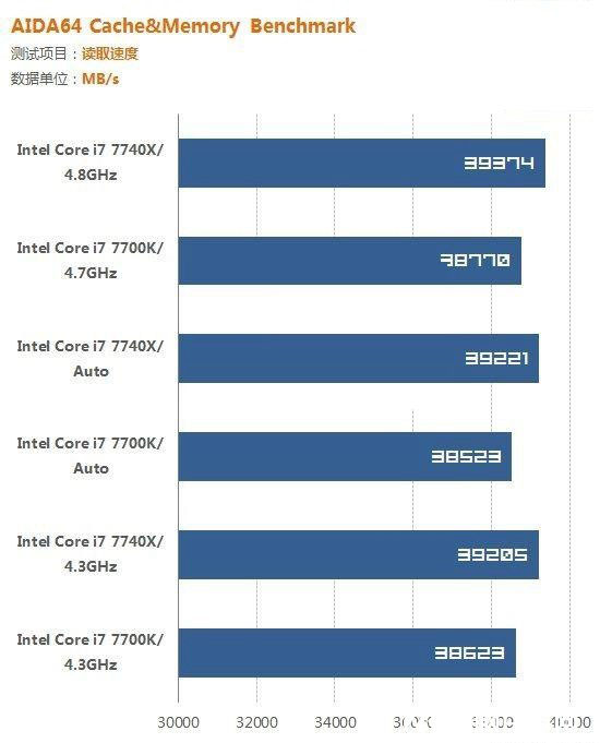 i7 7700K和i7 7740X哪個好？i7-7740X與7700K的區別