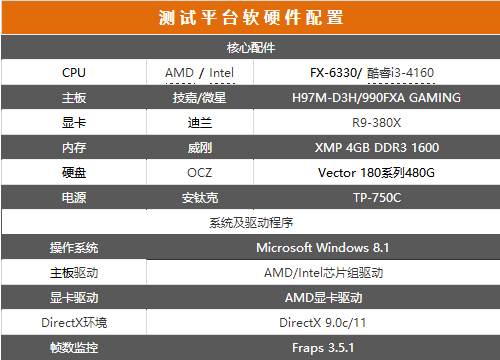 i3-4160和FX6330哪個(gè)好？FX-6330和i3-4160性能對(duì)比