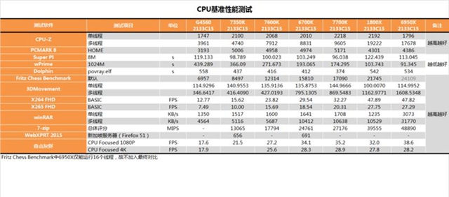i3-7350K怎么樣 i3-7350K值得買嗎？i3-7350K評測