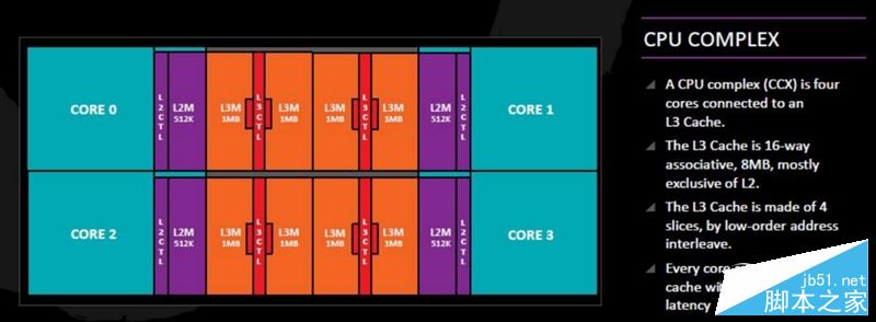 春天來了大翻身！銳龍AMD Ryzen 7 1800X/1700全球首發評測
