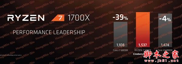 2499元起性價比殘暴！AMD Ryzen處理器正式發布：最強8核