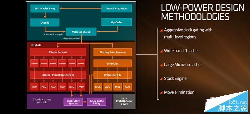 春天來了大翻身！銳龍AMD Ryzen 7 1800X/1700全球首發評測