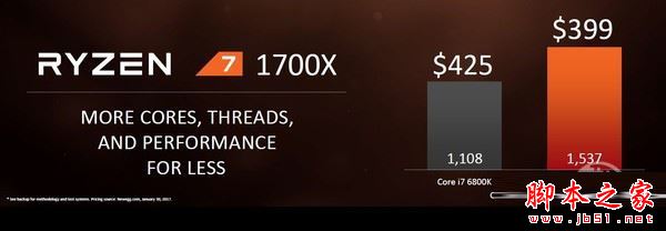 Ryzen 7 1700X評測