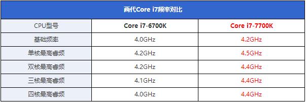 酷睿i7-7700K怎么樣 酷睿i7-7700K評(píng)測(cè)