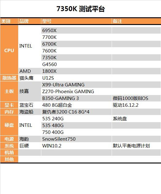 i3-7350K怎么樣 i3-7350K值得買嗎？i3-7350K評測