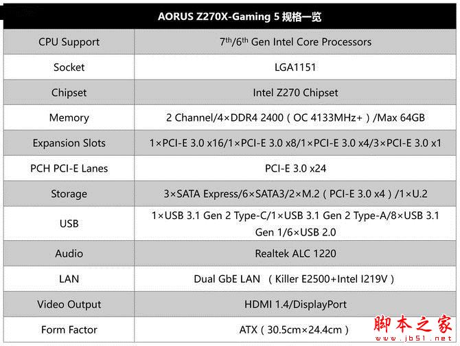 一、規格解析：24條PCI-E最實用