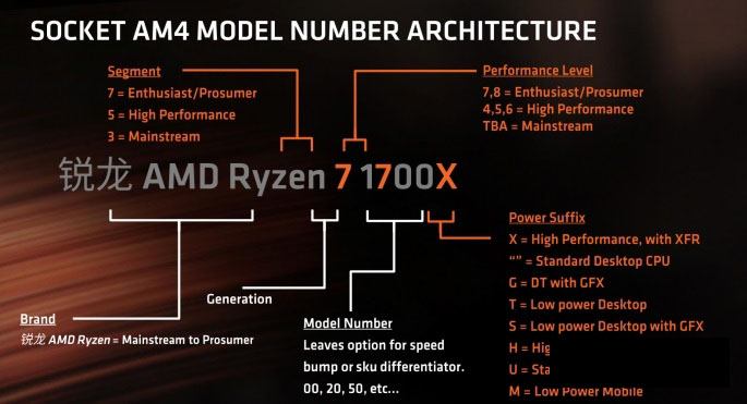 AMD Ryzen裝機須知：CPU和主板要這樣搭配