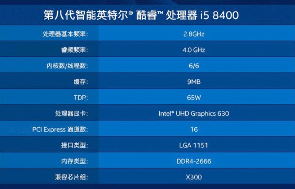 i5 8400和i5 8500哪個好？i5-8400與8500天梯圖性能排名
