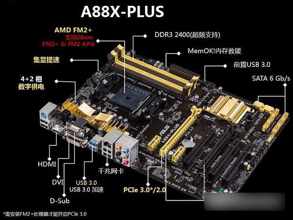 A10-7890K配什么主板？A10 7890K搭配主板推薦
