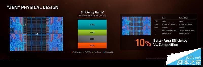 春天來了大翻身！銳龍AMD Ryzen 7 1800X/1700全球首發評測