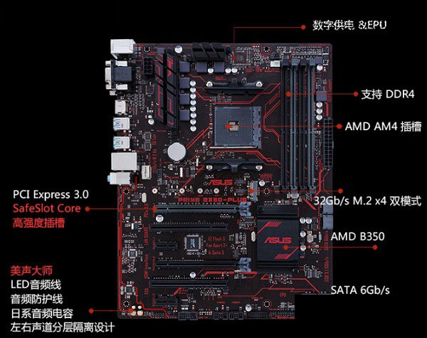 Ryzen配什么主板？X370和B350有什么區別