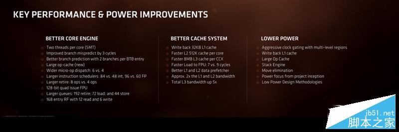 春天來了大翻身！銳龍AMD Ryzen 7 1800X/1700全球首發評測