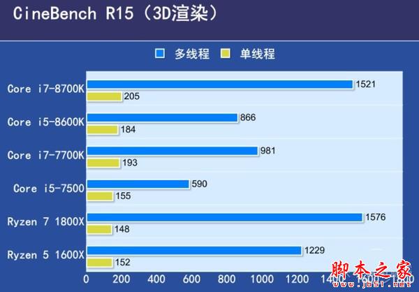 6核12線程 Core i7-8700K/i5-8600K首發(fā)評(píng)測(cè)