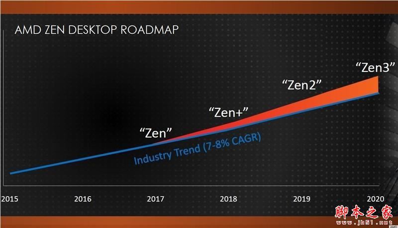 全面飛升！AMD銳龍7 2700X/5 2600X首發評測：性價狂U